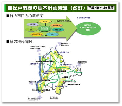 松戸市緑の基本計画（改訂）